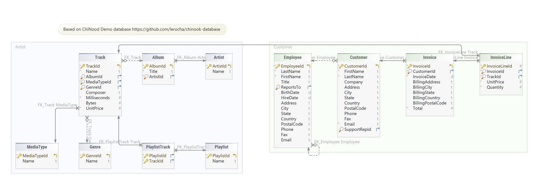 aerospike-database-8-introducing-distributed-acid-transactions-5