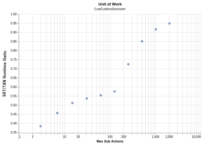 aerospike-database-8-introducing-distributed-acid-transactions-1