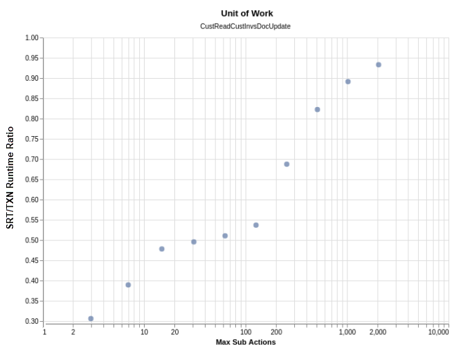 aerospike-database-8-introducing-distributed-acid-transactions-2